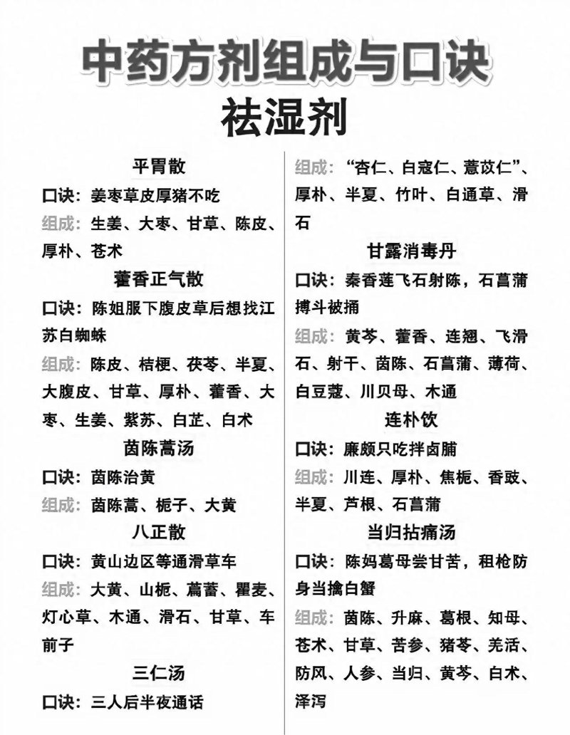 千年智慧：中药方剂在现代医疗中的应用